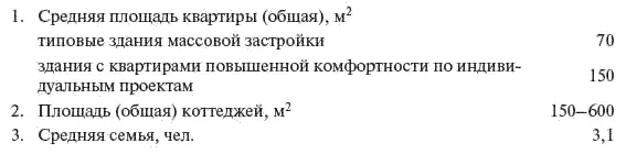 Для квартир с газовыми плитами удельная расчетная электрическая нагрузка - фото 37