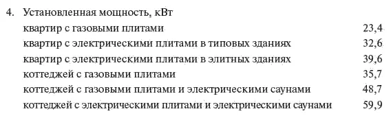 Для квартир с газовыми плитами удельная расчетная электрическая нагрузка - фото 38