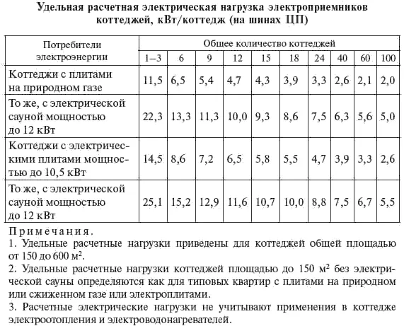 Расчетная электрическая нагрузка линий 04 кВ и ТП 1004 кВ питающих жилые и - фото 39