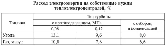 Расход электроэнергии на заряд ГАЭС в 1314 раза превышает выработку при - фото 50