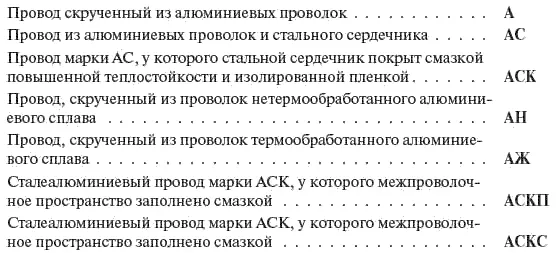 Срок службы алюминиевых и медных проводов составляет 45 лет проводов марки АЖ - фото 61