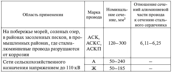 Ориентировочная ширина коридоров ВЛ а также площади постоянного отвода земли - фото 63