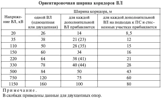 Таблица 34 Окончание табл 34 Расчетные данные сталеалюминиевых - фото 64