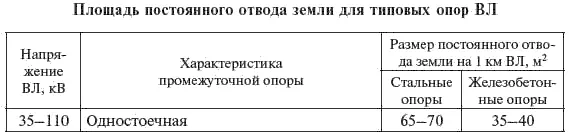 Окончание табл 34 Расчетные данные сталеалюминиевых алюминиевых и проводов - фото 65