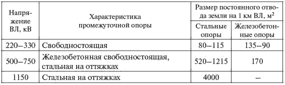 Расчетные данные сталеалюминиевых алюминиевых и проводов из алюминиевых - фото 66