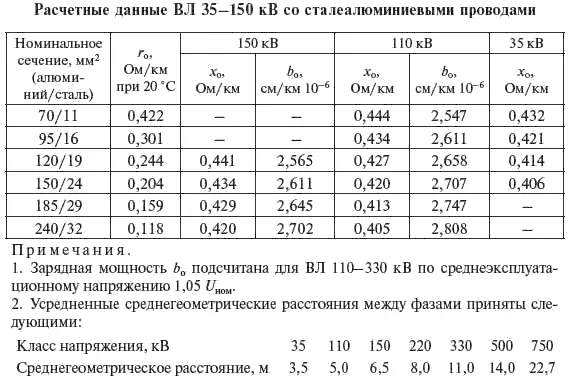 Таблица 39 Потери мощности на корону могут быть приняты по данным табл - фото 72