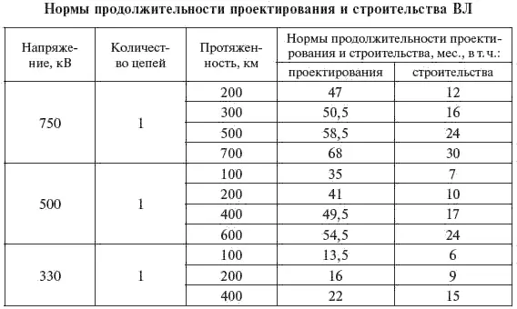 Окончание табл 311 312 Выбор сечения проводов ВЛ Техникоэкономические - фото 76