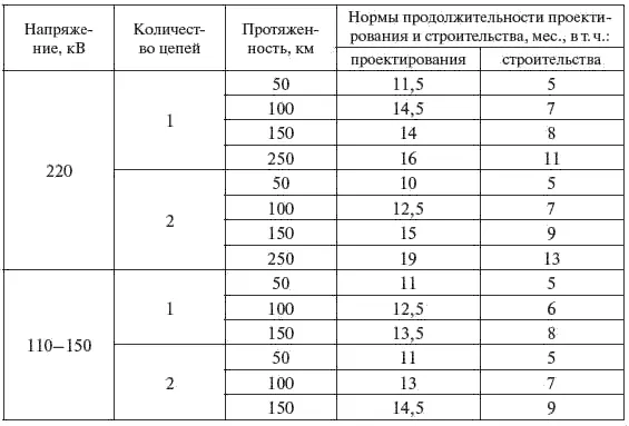 312 Выбор сечения проводов ВЛ Техникоэкономические расчеты по выбору - фото 77