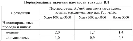 При пользовании кривыми рис 32 I 10принимается не более 2 кроме ВЛ 330 кВ - фото 79