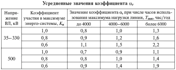 Для линий с максимумом нагрузки летом или в часы снижения нагрузки - фото 80