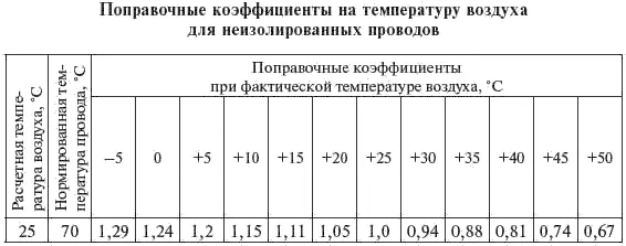 Проверке по условиям короны подлежат ВЛ 110 кВ и выше прокладываемые по - фото 84