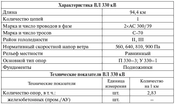Окончание табл 319 Таблица 320 Таблица 321 - фото 87
