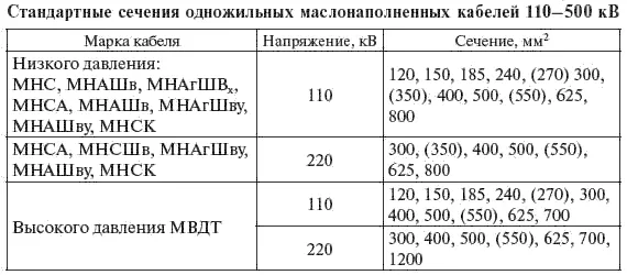 Окончание табл 324 Таблица 325 Таблица 326 В - фото 97