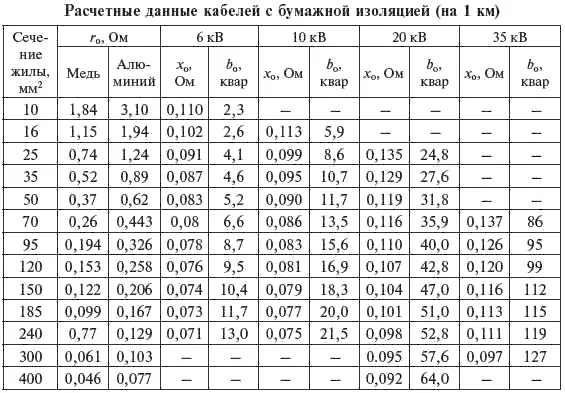 Таблица 330 Таблица 331 322 Условия прокладки кабельных линий - фото 103