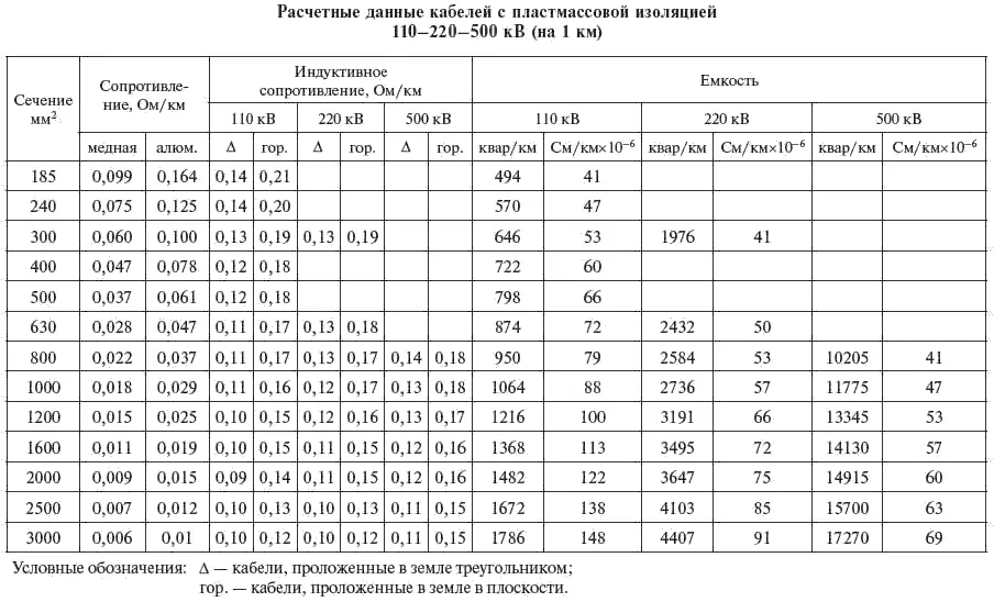 322 Условия прокладки кабельных линий Кабельные линии находят - фото 105