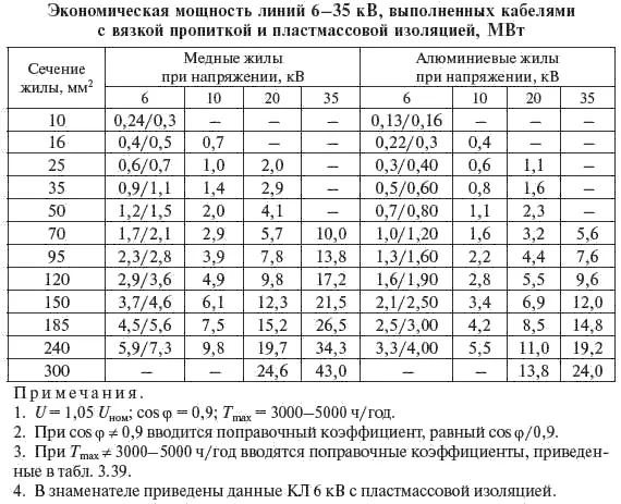 Таблица 338 Таблица 339 Сечение жил кабеля выбранное по нормированным - фото 112