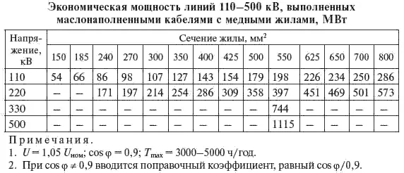 Таблица 339 Сечение жил кабеля выбранное по нормированным значениям - фото 113