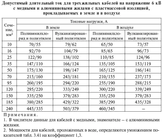 Справочник по проектированию электрических сетей - фото 117