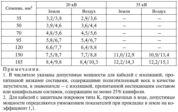 Таблица 343 Для кабелей с бумажной пропитанной изоляцией напряжением до 10 - фото 119