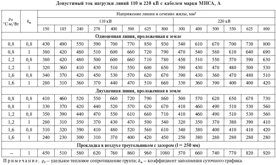 Справочник по проектированию электрических сетей - фото 122