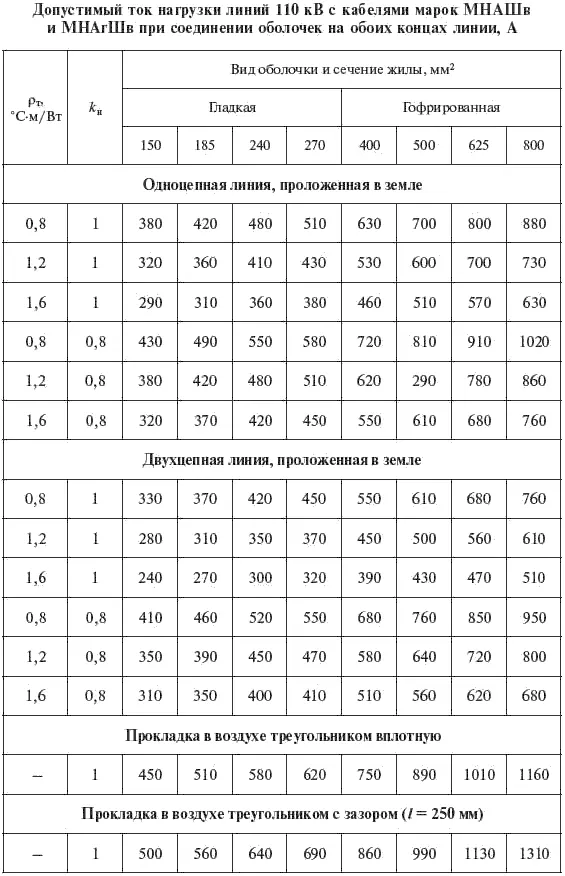 Справочник по проектированию электрических сетей - фото 123