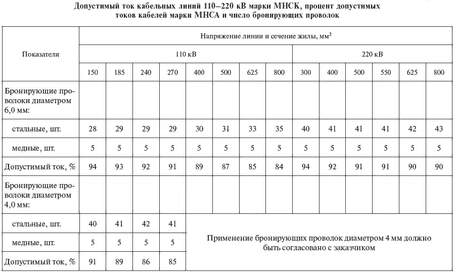 Справочник по проектированию электрических сетей - фото 124