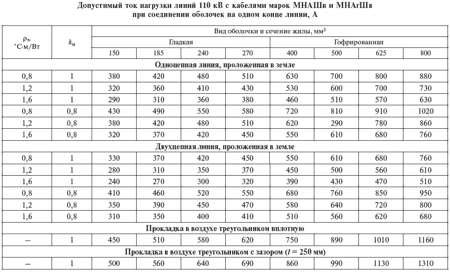 Таблица 349 Таблица 350 Таблица 351 Для масло - фото 125