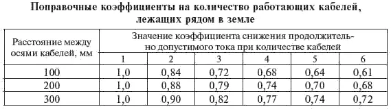 Таблица 354 Удельные емкостные токи однофазного замыкания на землю кабелей - фото 130