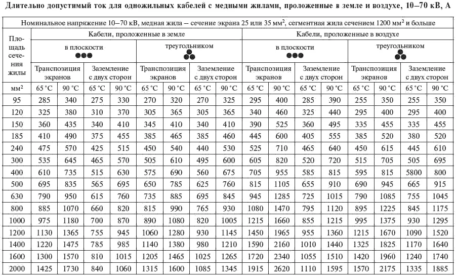 Справочник по проектированию электрических сетей - фото 133