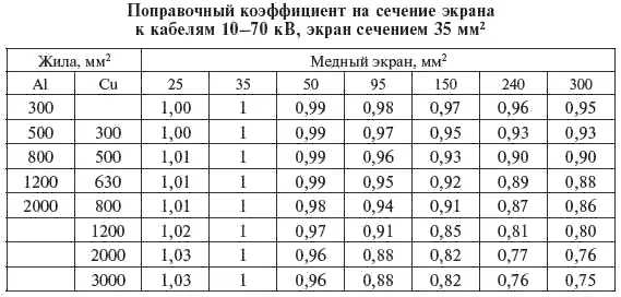 Поправочный коэффициент к таблицам 358 и 359 приведен в табл 361 Таблица - фото 137