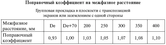 Таблица 366 Таблица 367 Поправочный коэффициент на к - фото 143