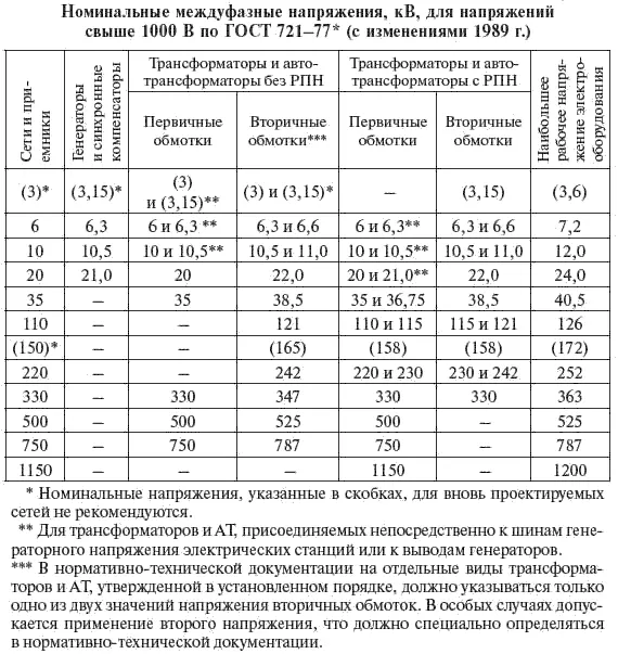 Международная электротехническая комиссия МЭК рекомендует стандартные - фото 151