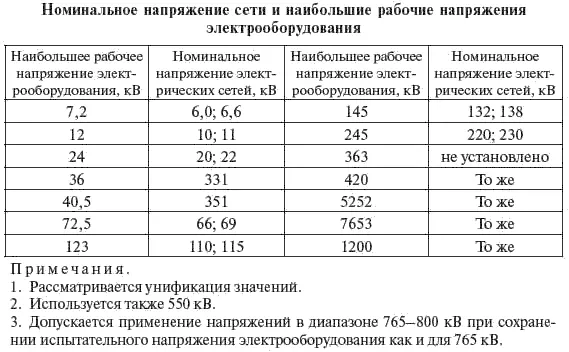 Известен ряд попыток определить экономические зоны применения электропередач - фото 152