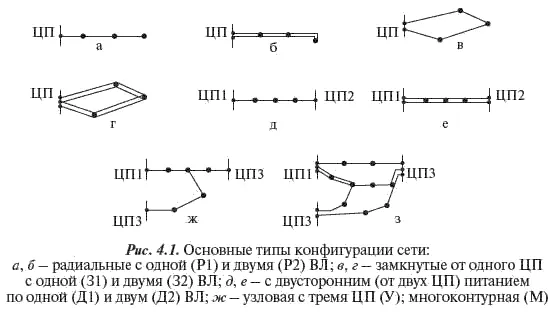 Одинарная радиальная сеть далее для сокращения тип Р1 рис 41 а является - фото 155