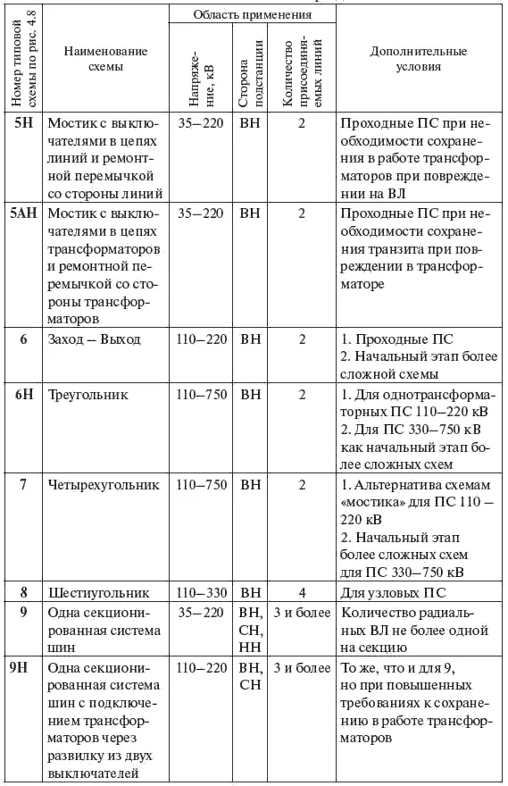 Продолжение табл 44 Окончание табл 44 Блочные схемы 1 3Н являются - фото 165