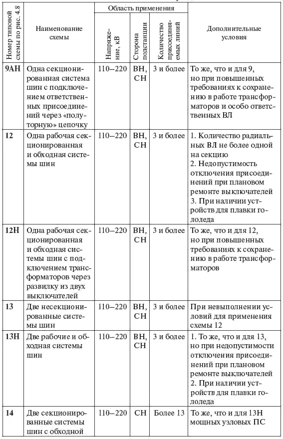 Окончание табл 44 Блочные схемы 1 3Н являются как правило первым этапом - фото 166