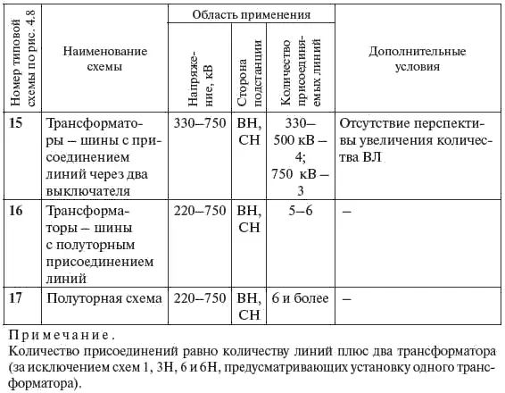 Блочные схемы 1 3Н являются как правило первым этапом двухтрансформаторной - фото 167