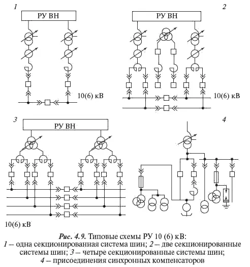 Батареи статических конденсаторов при их присоединении на НН подключаются - фото 168