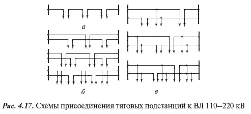 При прохождении в особо гололедных районах тяговые ВЛ и ответвления от них - фото 177