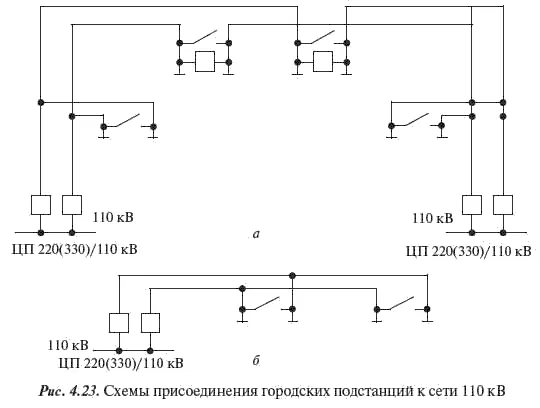 Для крупных и крупнейших городов оптимальная мощность ПС 11010 кВ питаемых по - фото 185
