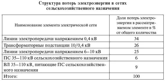 Ликвидация отмеченных узких мест является первоочередной задачей сельской - фото 187