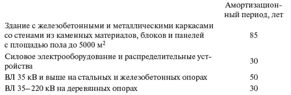 Как видно из приведенных данных амортизационные периоды для ВЛ определяются по - фото 188