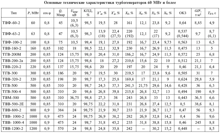 Окончание табл 51 Таблица 52 Таблица 53 О - фото 197