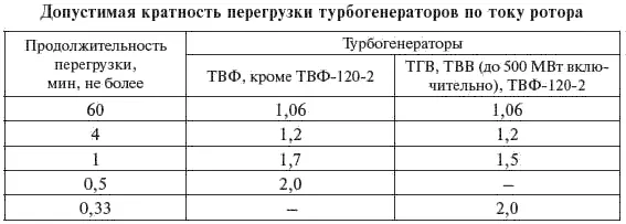 512 Дизельные и газотурбинные электростанции Парогазовые установки По - фото 203