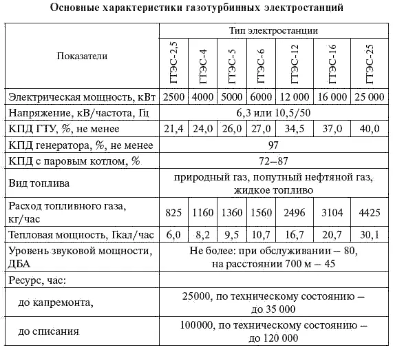 Таблица 58 Окончание табл 58 513 Ветроэнергетические электростанции - фото 205