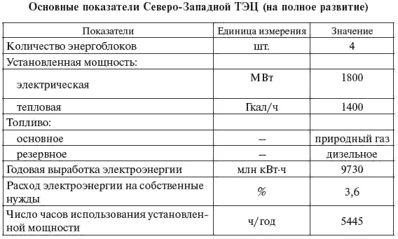 Окончание табл 58 513 Ветроэнергетические электростанции ВЭС ВЭС - фото 206