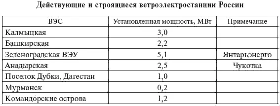 514 Геотермальные электростанции ГеоТЭС Зона возможного строительства - фото 209