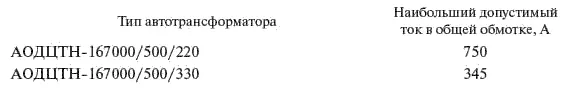 535 Трансформаторы с расщепленными обмотками Трансформаторы с расщепленными - фото 216