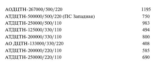 535 Трансформаторы с расщепленными обмотками Трансформаторы с расщепленными - фото 217