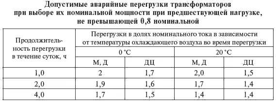 В соответствии с ТУ 3411001498902702005 согласованными с ФСК ЕЭС - фото 218